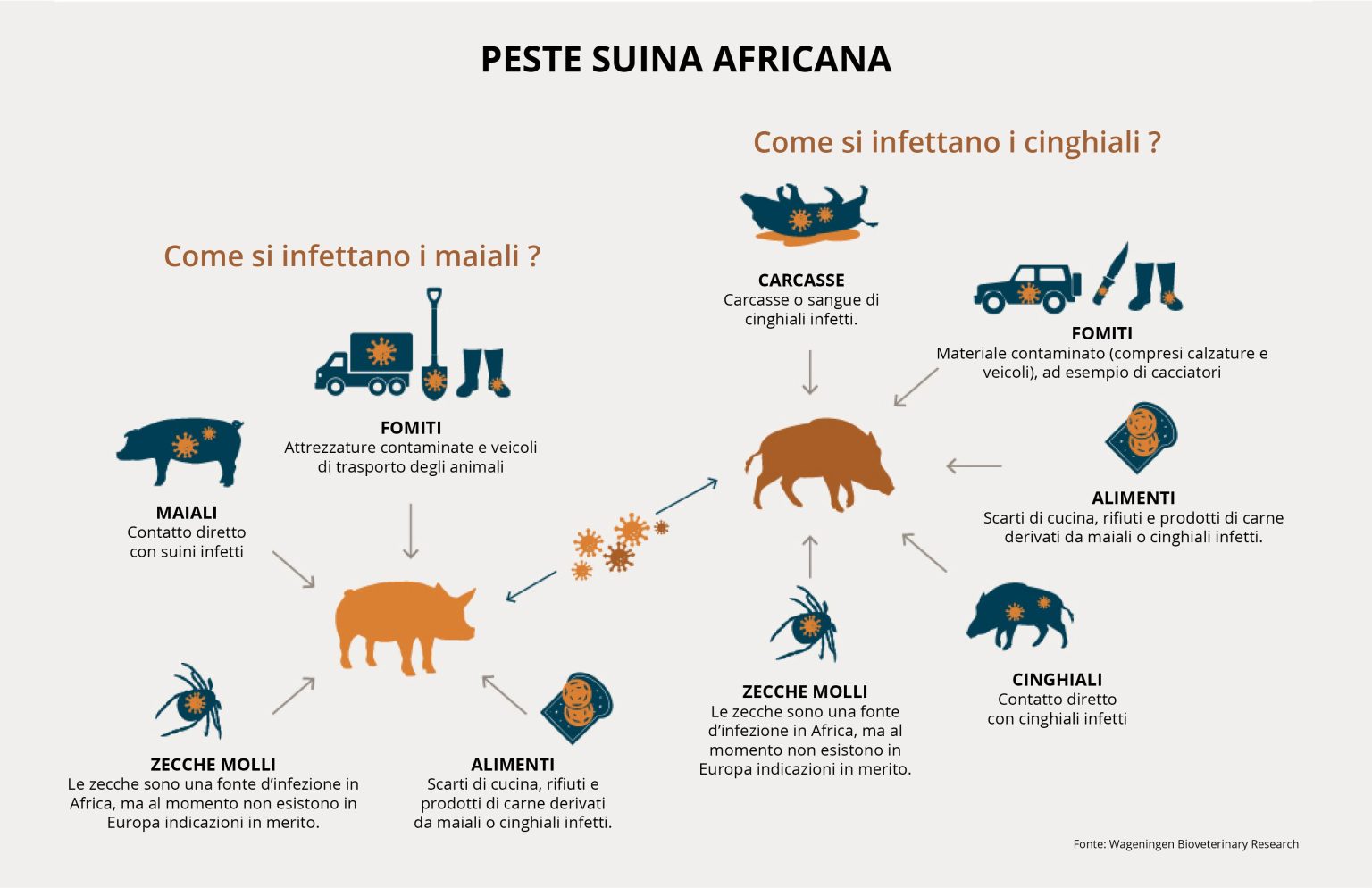 Questo è l'Inizio della Fine - Pagina 19 Psa-schema-tradotto-1536x994